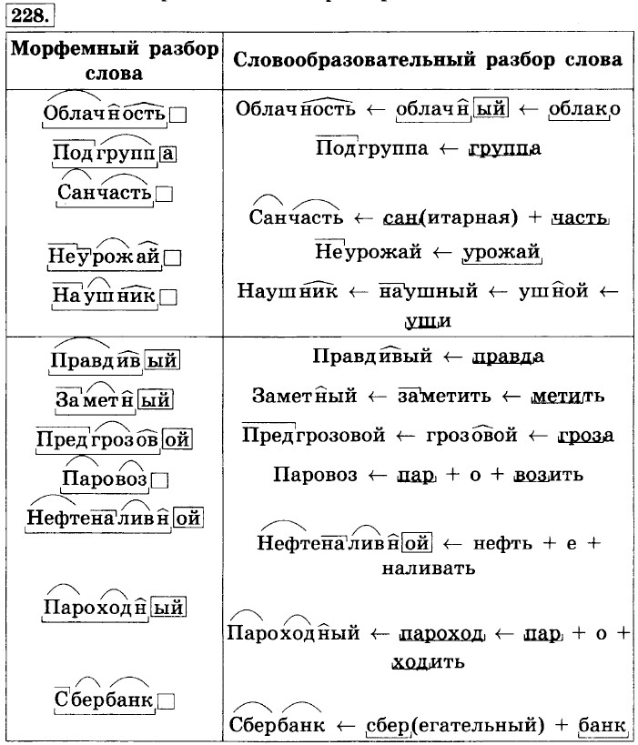 Морфемный Разбор Слова Новогодний Морфемный Разбор Слова Новогодний